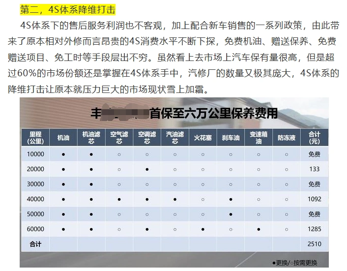 2023年汽修厂业务总结与2024年改善计划
